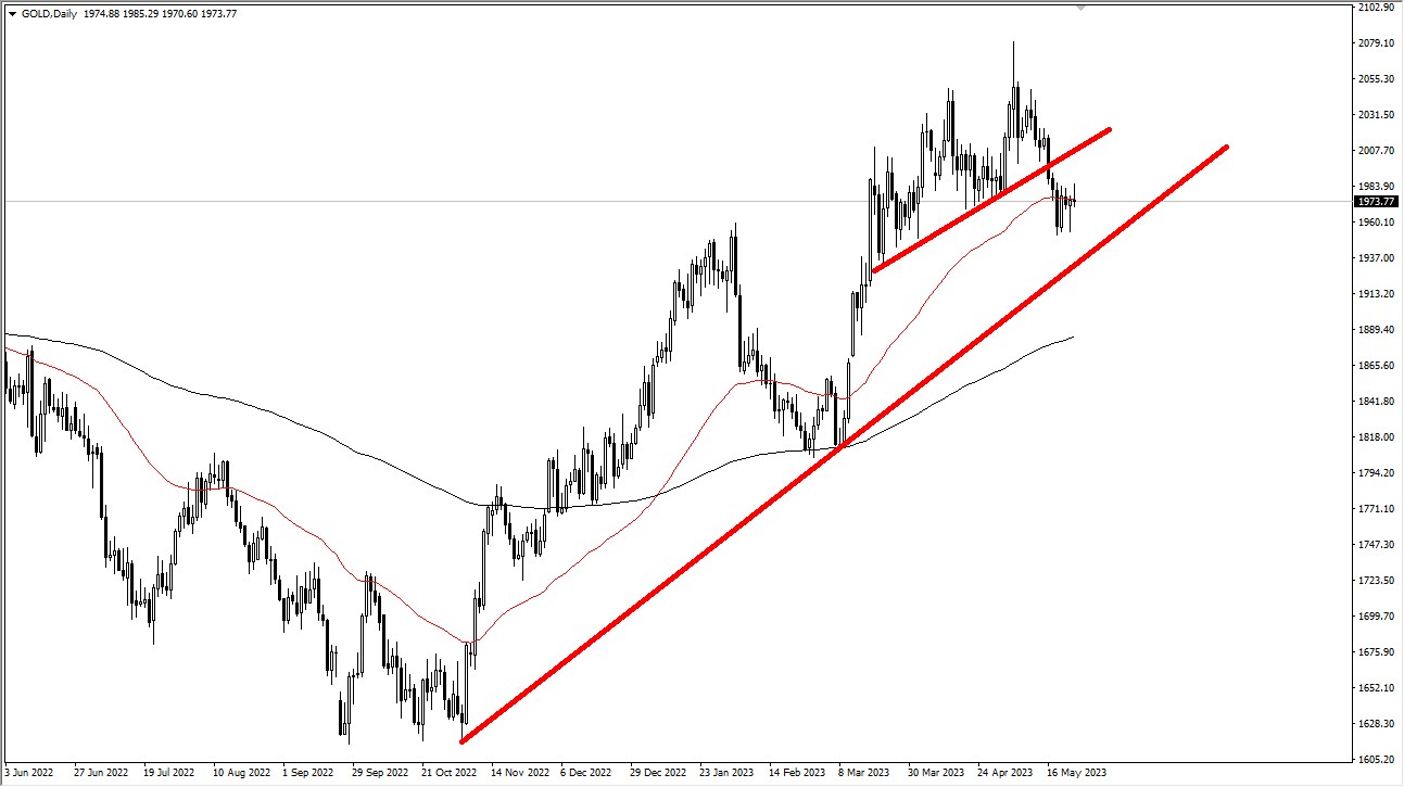 What Moves Gold Prices?